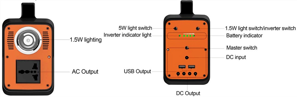 आपतकालीन चार्जको लागि 130W सुरक्षा सौर्य जेनरेटर